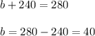 b+240=280\\ \\ b=280-240=40