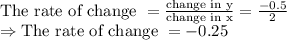 \text{The rate of change }=\frac{\text{change in y}}{\text{change in x}}=\frac{-0.5}{2}\\\Rightarrow\text{The rate of change }= -0.25