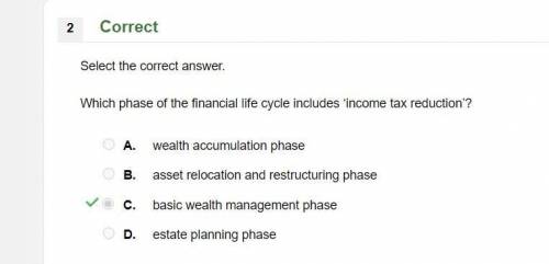 Which phase of the financial life cycle includes ‘income tax reduction’