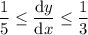 \dfrac15\le\dfrac{\mathrm dy}{\mathrm dx}\le\dfrac13