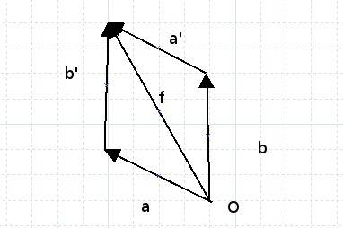 Which of the vectors below is the sum of vectors a and b, shown here?