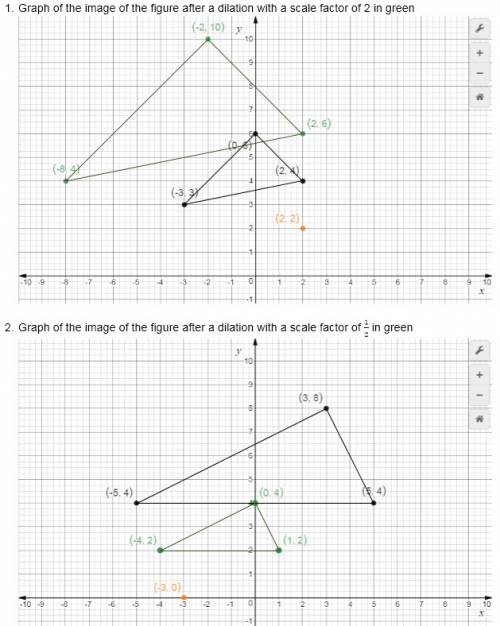 Use desmos.com to graph and list the coordinates on here. asap