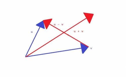 Suppose u⎯⎯⎯=⟨−1,1⟩u¯=⟨−1,1⟩ and v⎯⎯⎯=⟨0,−2⟩v¯=⟨0,−2⟩ are two vectors that form the sides of a paral