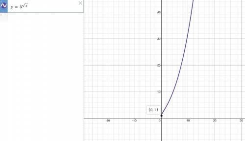 What is the domain of the function y=^3squareroot of x