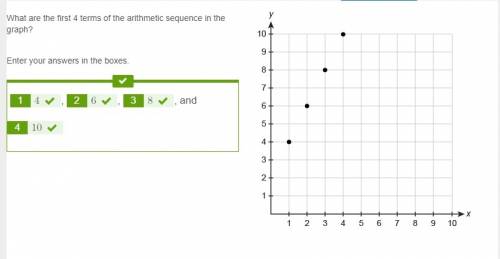 What are the first 4 terms of the arithmetic sequence in the graph?  enter your answers in the boxes