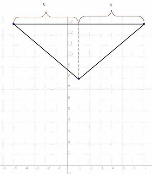 Given triangle abc, (1,8), (-5, 13) and (7, 13) what type of triangle do these points make