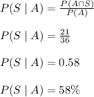 P(S\mid A)=\frac{P(A\cap S)}{P(A)}\\\\P(S\mid A)=\frac{21}{36}\\\\P(S\mid A)=0.58\\\\P(S\mid A)=58\%