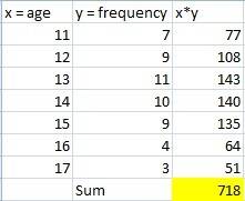 Find the?  mean, median, and mode of the set of values. age?  (years) 11 12 13 14 15 16 17 frequency