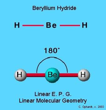 What is the three-dimensional shape of the molecule with this lewis structure.h-be-ha. bentb. linear