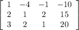 \left[\begin{array}{cccc}1&-4&-1&-10\\2&1&2&15\\3&2&1&20\end{array}\right]