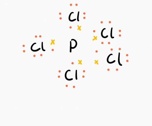 Many elements in the third row and beyond in the periodic table may form more than four bonds and th