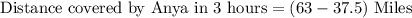 \text{Distance covered by Anya in 3 hours}=(63-37.5)\text{ Miles}