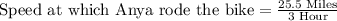 \text{Speed at which Anya rode the bike}=\frac{25.5\text{ Miles}}{3\text{ Hour}}