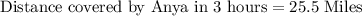 \text{Distance covered by Anya in 3 hours}=25.5\text{ Miles}