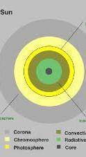 Which arrow points to the photosphere of the sun? (if you answer correctly i will give you 50 points
