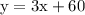 \rm y=3x+60