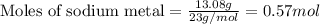 \text{Moles of sodium metal}=\frac{13.08g}{23g/mol}=0.57mol