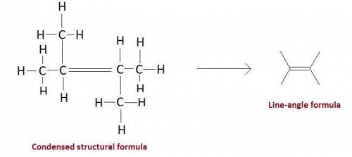 Given a condensed structural formula, write a line-angle formula for (ch3)2chch(ch3)2