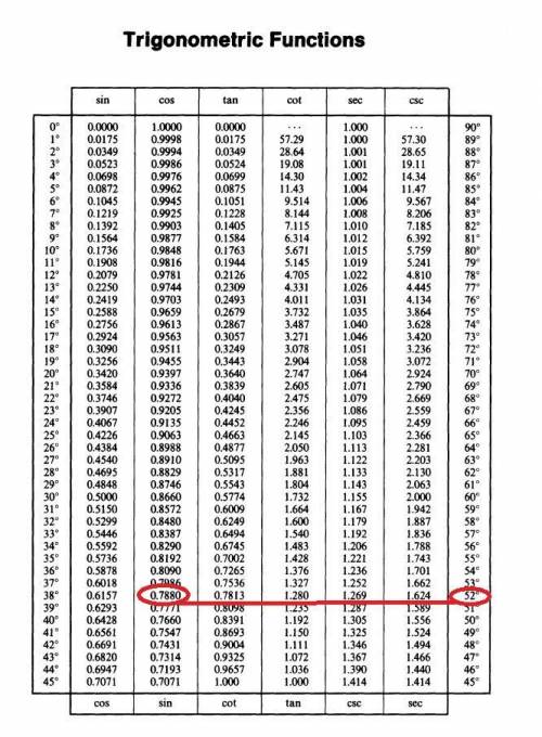 Find the value of x in the figure below. round to the nearest tenth.