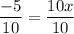 \dfrac{-5}{10}=\dfrac{10x}{10}