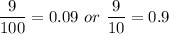 \dfrac{9}{100}=0.09\ or\ \dfrac{9}{10}=0.9