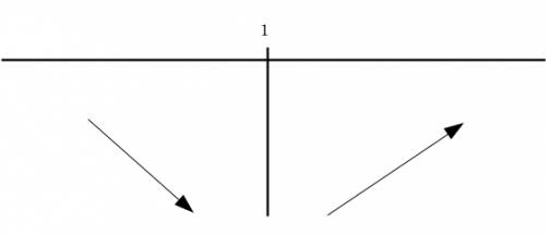 If a particle moves along a straight line according to s(t)= t^4 -4t^3 +6t^2 -20, find the maximum a