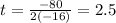 t=\frac{-80}{2(-16)}= 2.5
