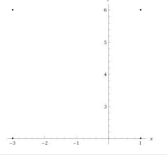 Given that the points (-3, 2) and (1, 2) are vertices of a square, what two sets of coordinates coul