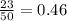 \frac{23}{50}=0.46