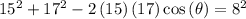 15^2+17^2-2\left(15\right)\left(17\right)\cos\left(\theta \right)=8^2