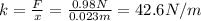 k=\frac{F}{x}=\frac{0.98 N}{0.023 m}=42.6 N/m