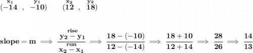 \bf (\stackrel{x_1}{-14}~,~\stackrel{y_1}{-10})\qquad (\stackrel{x_2}{12}~,~\stackrel{y_2}{18}) \\\\\\ slope = m\implies \cfrac{\stackrel{rise}{ y_2- y_1}}{\stackrel{run}{ x_2- x_1}}\implies \cfrac{18-(-10)}{12-(-14)}\implies \cfrac{18+10}{12+14}\implies \cfrac{28}{26}\implies \cfrac{14}{13}