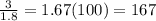 \frac{3}{1.8}=1.67(100)=167%