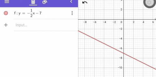 If the function f(x) = -1/2x - 7 were graphed, which of the following would be true?  a. the y-value