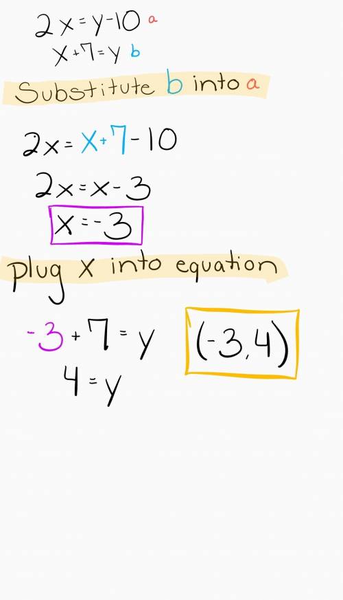 Solve the system of linear equations by substitution. 2x=y−10  x+7=y