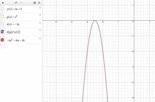 Given:  f(x) = 2x + 5 and g(x) = x2 and h(x) = -2x h(g(f( = ?