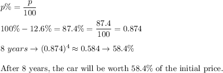 p\%=\dfrac{p}{100}\\\\100\%-12.6\%=87.4\%=\dfrac{87.4}{100}=0.874\\\\8\ years\to(0.874)^4\approx0.584\to58.4\%\\\\\text{After 8 years, the car will be worth 58.4}\%\ \text{of the initial price.}