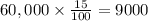 60,000\times\frac{15}{100}=9000