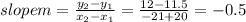 slope m = \frac{y_2-y_1}{x_2-x_1} =\frac{12-11.5}{-21+20}=-0.5