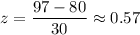 z=\dfrac{97-80}{30}\approx0.57