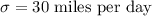 \sigma = 30\text{ miles per day}