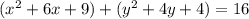 (x^{2}+6x+9) +(y^{2}+4y+4)=16