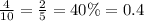 \frac{4}{10}=\frac{2}{5} = 40\% = 0.4