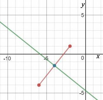 For the given line segment, write the equation of the perpendicular bisector.a) y = 45 x + 1710b) y