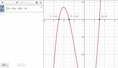 Cade factored the polynomial y=x^3+5x^2-9x-45 and said that the polynomial crosses the x-axis at -3,