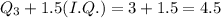 Q_3+1.5(I.Q.)=3+1.5=4.5