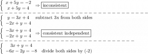 \left\{\begin{array}{ccc}x+5y=-2\\x+5y=4\end{array}\right\Rightarrow\boxed{\text{inconsistent}}\\--------------------------------\\\left\{\begin{array}{ccc}y=3x+4&\text{subtract 3x from both sides}\\-2x+y=4\end{array}\right\\\\\left\{\begin{array}{ccc}-3x+y=4\\-2x+y=4\end{array}\right\Rightarrow\boxed{\text{consistent independent}}\\-----------------------------\\\left\{\begin{array}{ccc}3x+y=4\\-6x-2y=-8&\text{divide both sides by (-2)}\end{array}\right\\