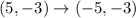 (5, -3) \rightarrow (-5 , -3)