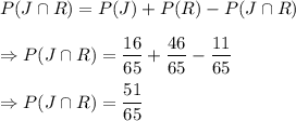 P(J\cap R)=P(J)+P(R)-P(J\cap R)\\\\\Rightarrow P(J\cap R)=\dfrac{16}{65}+\dfrac{46}{65}-\dfrac{11}{65}\\\\\Rightarrow P(J\cap R)=\dfrac{51}{65}