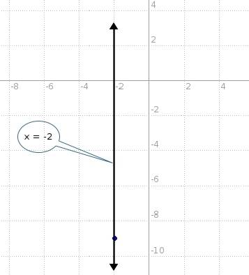 What is an equation of the vertical line that passes through (-2,-9)